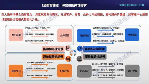中國信通院聯合容聯云發布《2021年客服中心智能化技術和應用研究報告》